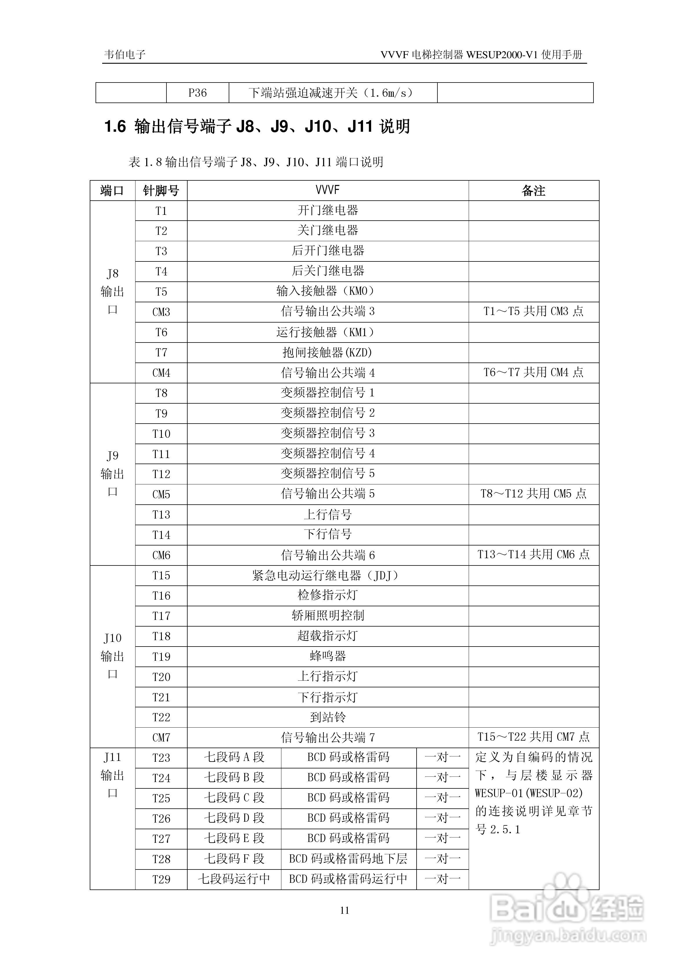 WESUP 2000-V1变频调速电梯微机控制器说明书:[2]