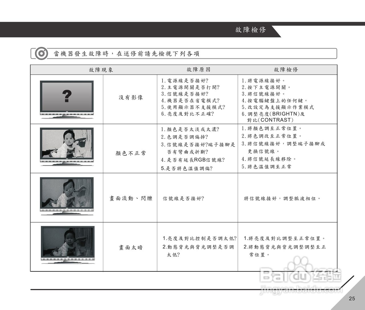 声宝LM-32V820型多媒体液晶显示器说明书:[3]