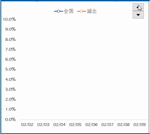 带控件的动态图表
