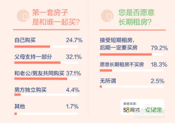 房子不比男人靠谱！小心鼓吹女性买房的营销话术