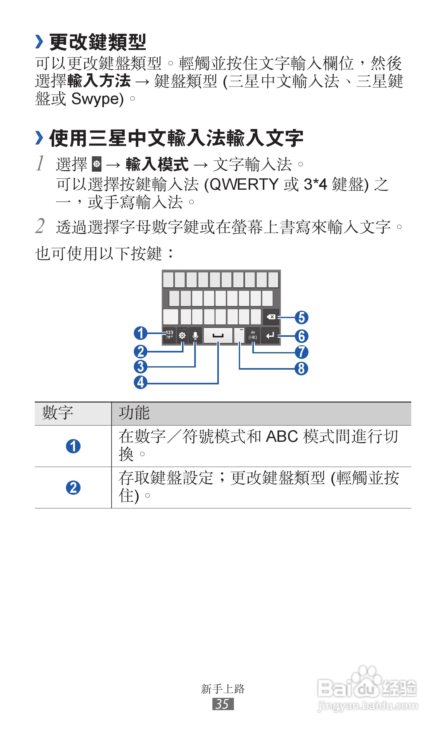 三星GT-S6500D手机使用说明书:[4]