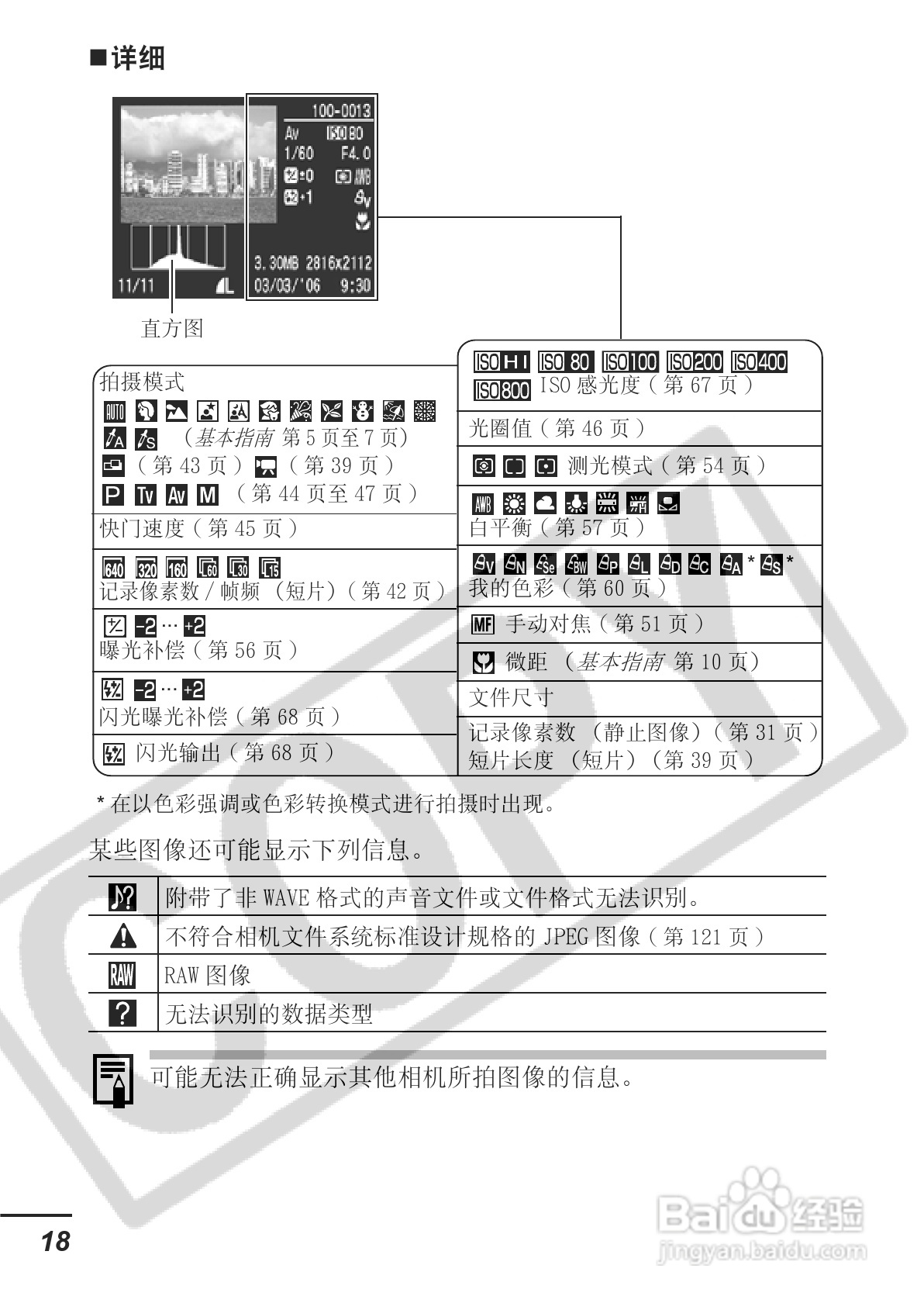 佳能PowerShot A700数码相机使用说明书:[2]