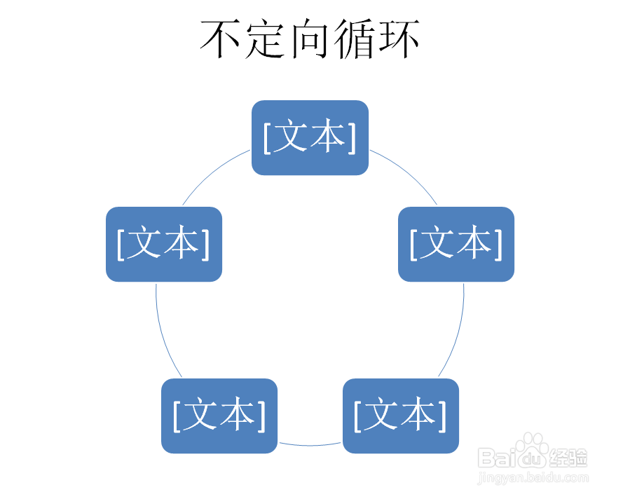 PPT如何创建不定向循环SMARTART图形