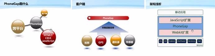 dw中怎么使用phonegap build服务