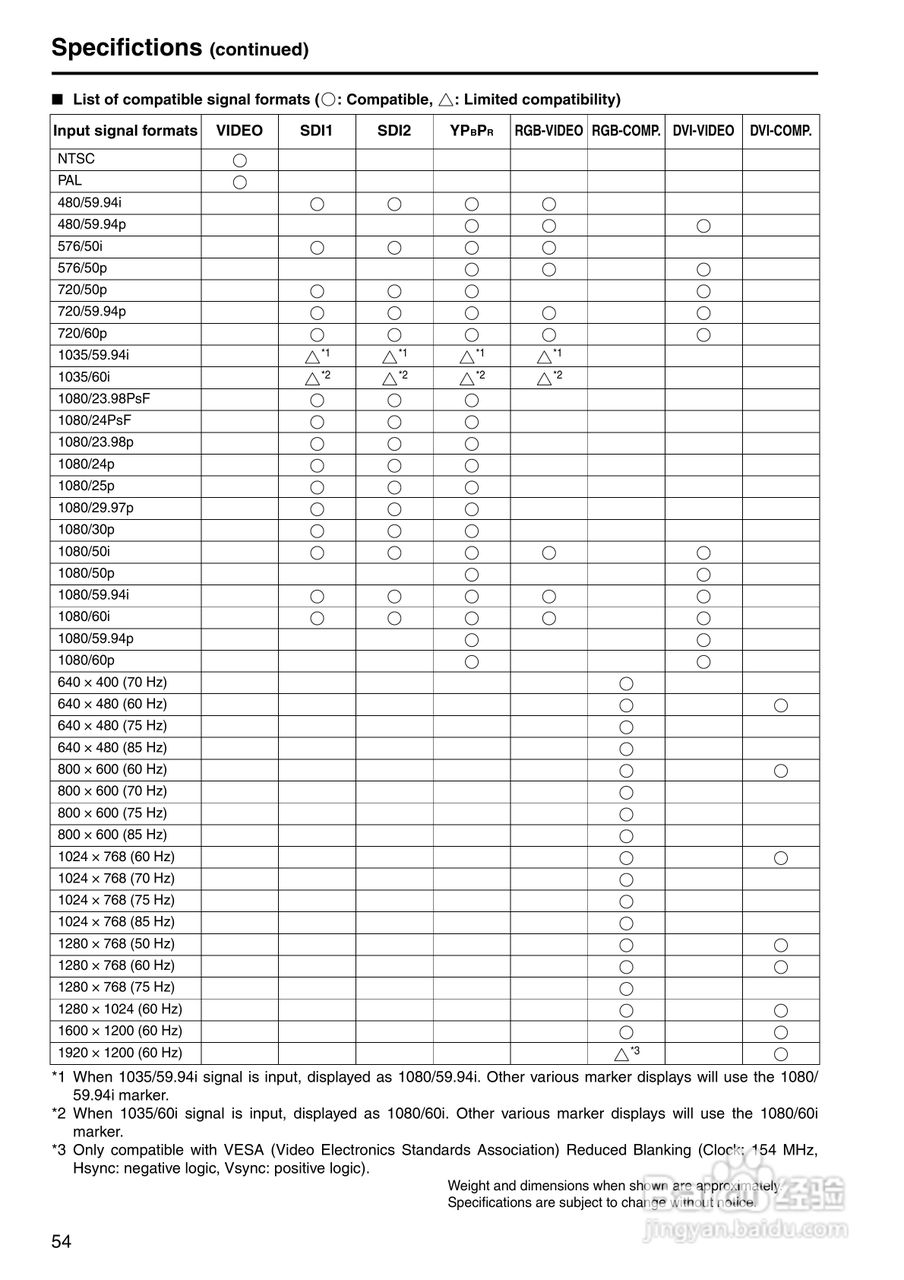 松下BT-LH2550显示器操作手冊:[6]