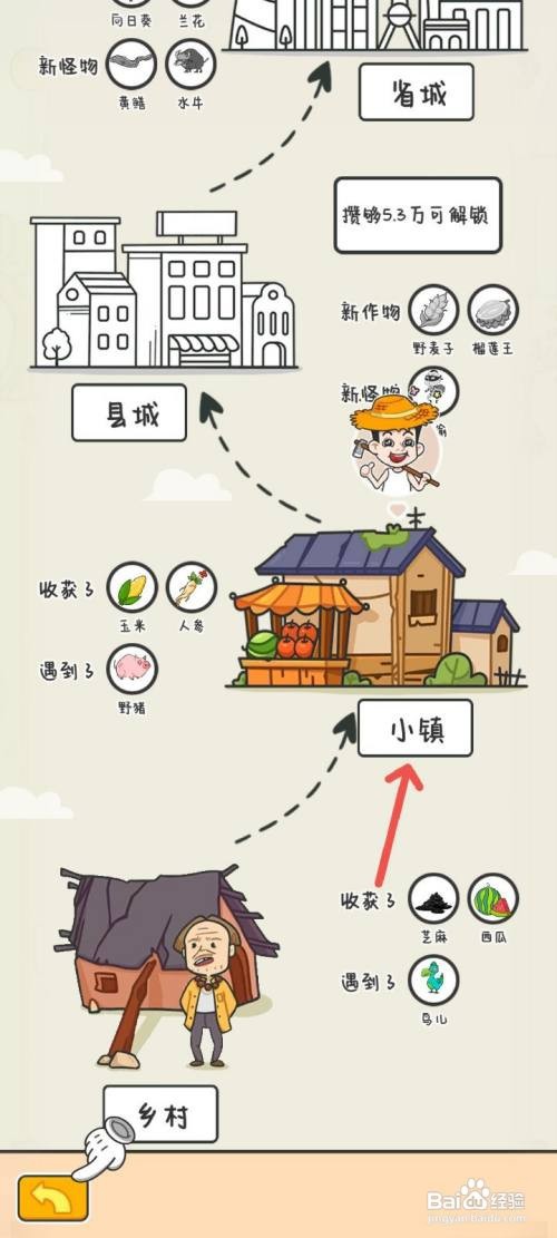 种田重启人生如何前往小镇获得更多农作物