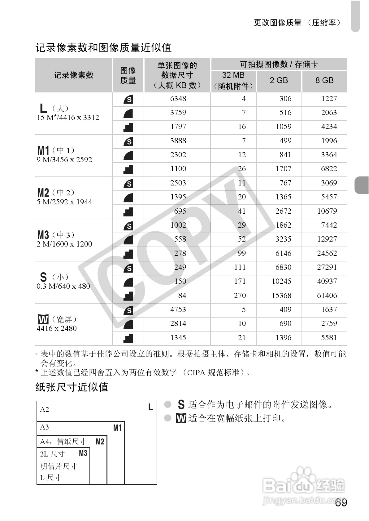 佳能digital ixus 980 is数码相机使用说明书:[7]