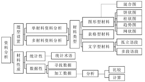怎样备考公务员考试行测资料分析题？