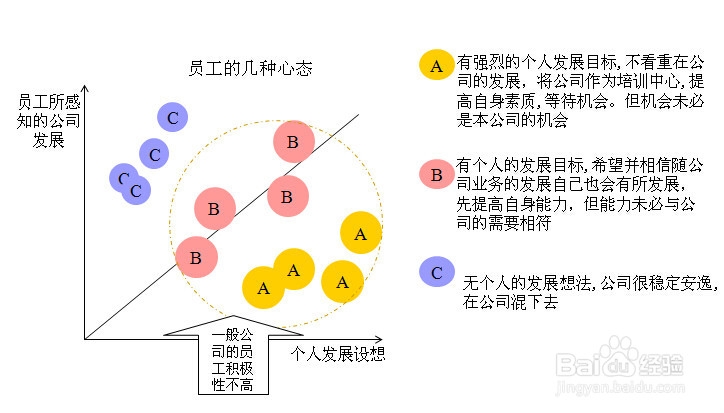 人力资源评估及诊断报告：[5]薪酬福利
