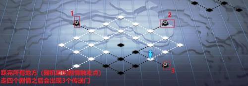 灵魂潮汐8-3关卡怎么过