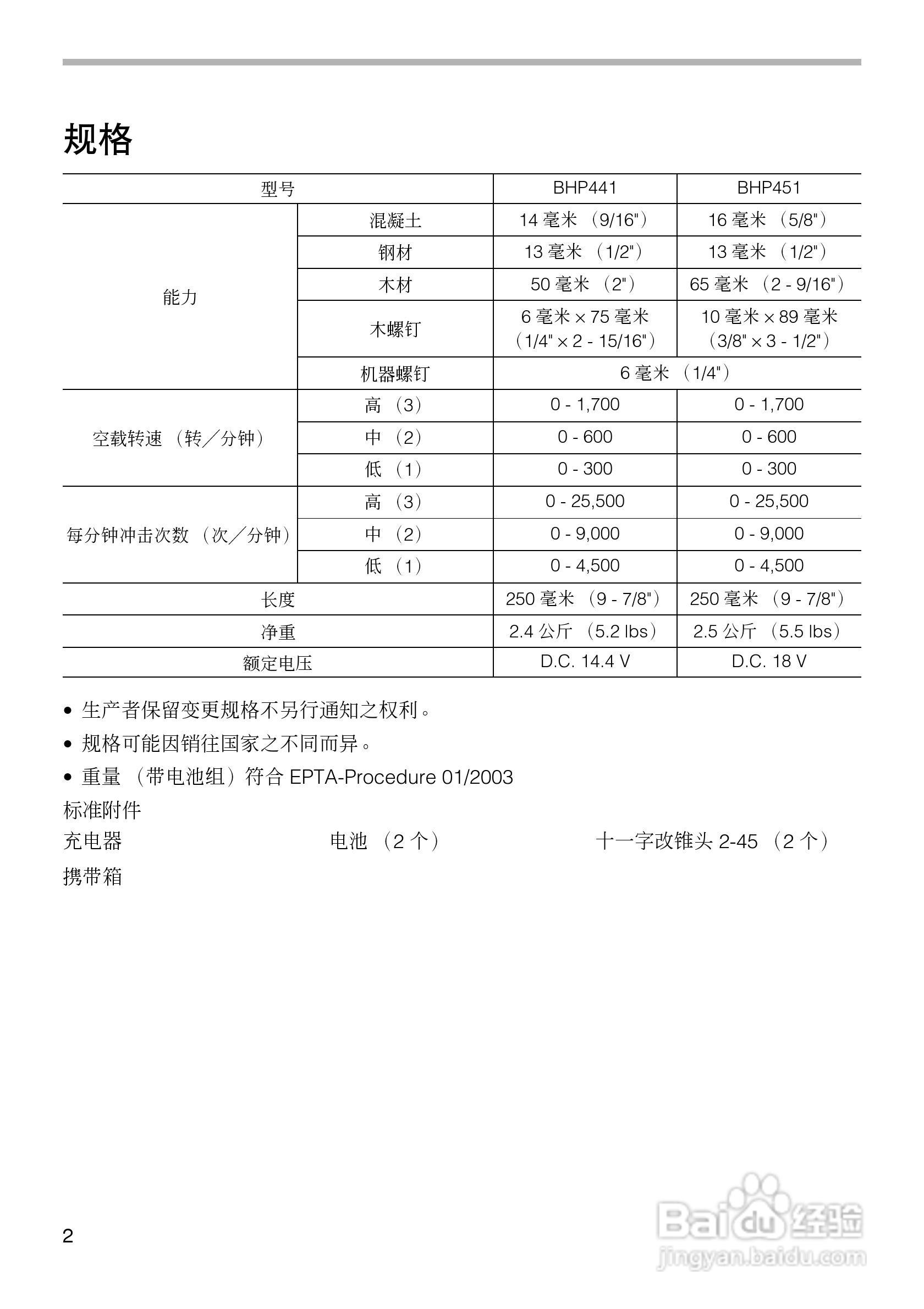 牧田BHP441/BHP451型充电式冲击起子电钻使用说明书:[1]