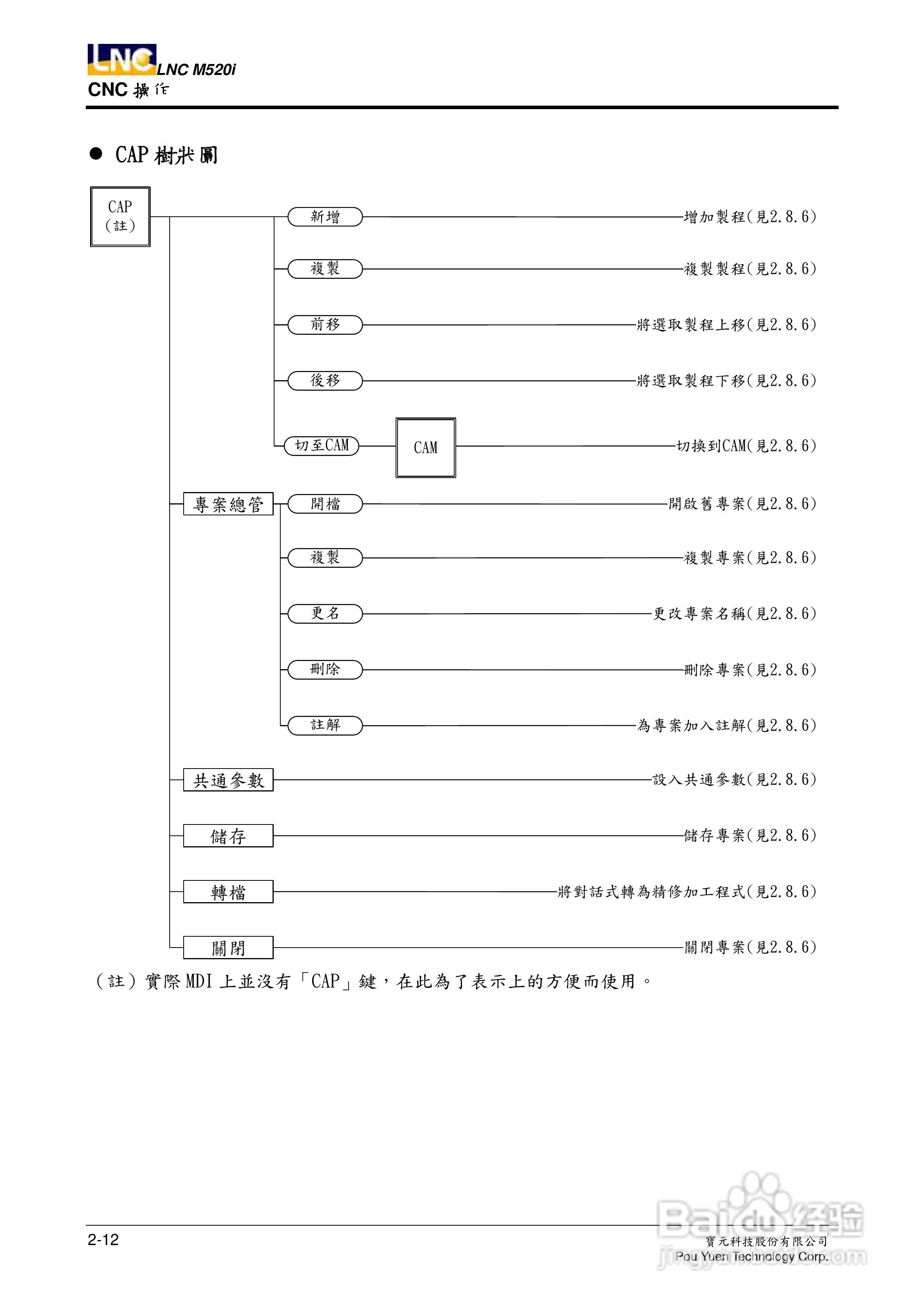 LNC-M520i系列铣床控制器操作手册:[3]