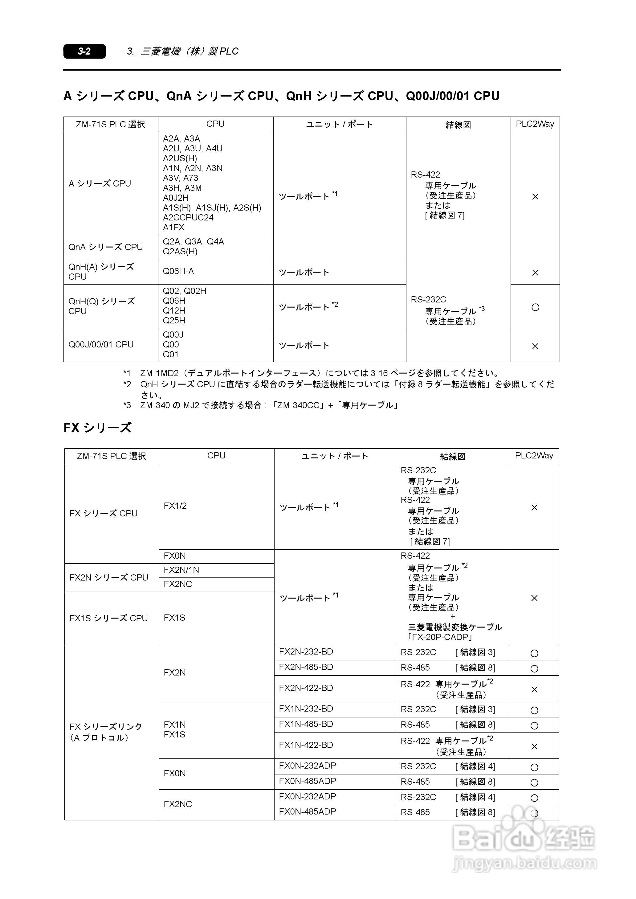 SHARP ZM-340/380超间波振动机说明书:[4]