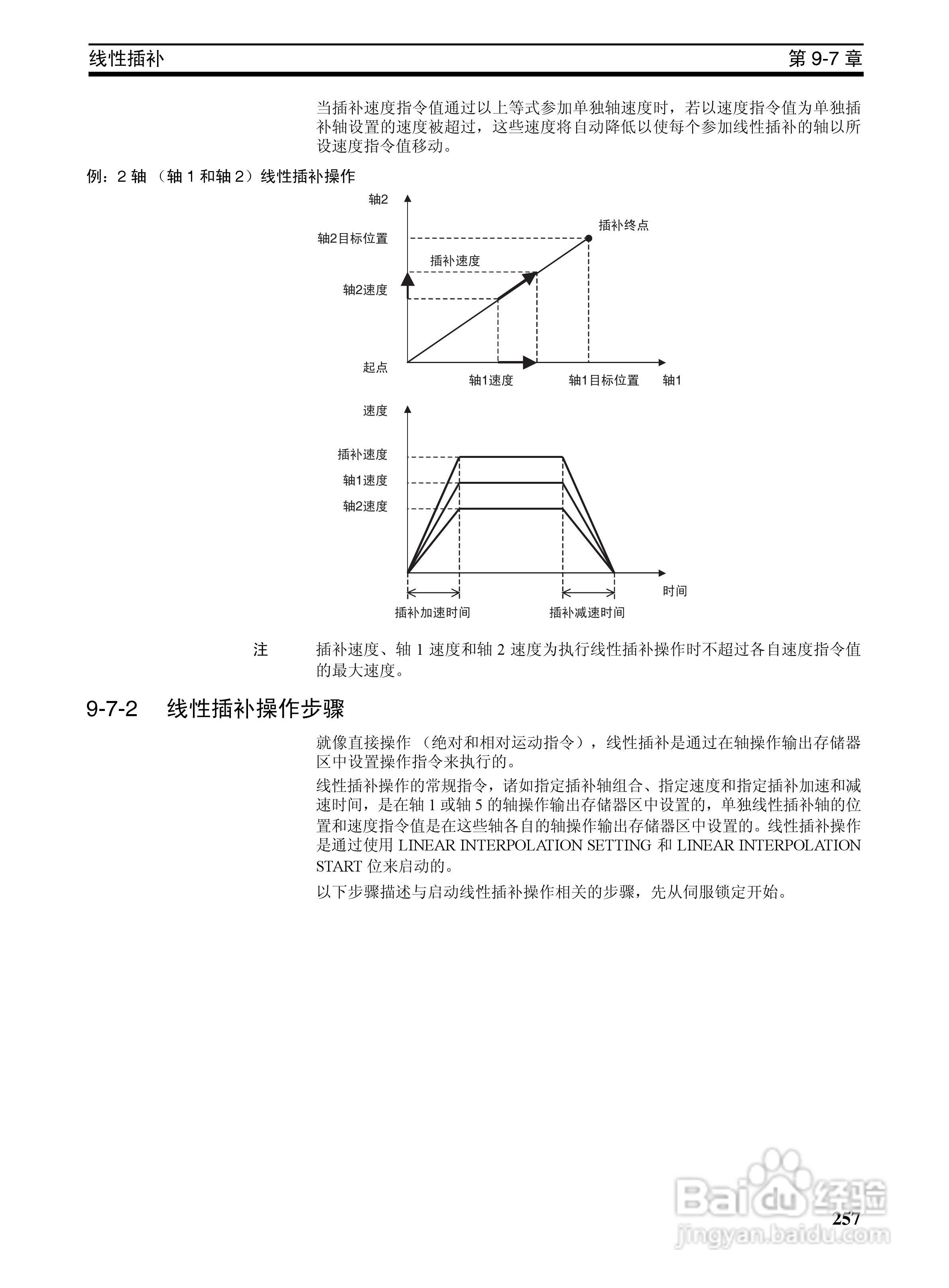 OMRON SYSMAC CJ1W-NCF71位置控制单元操作手册:[28]