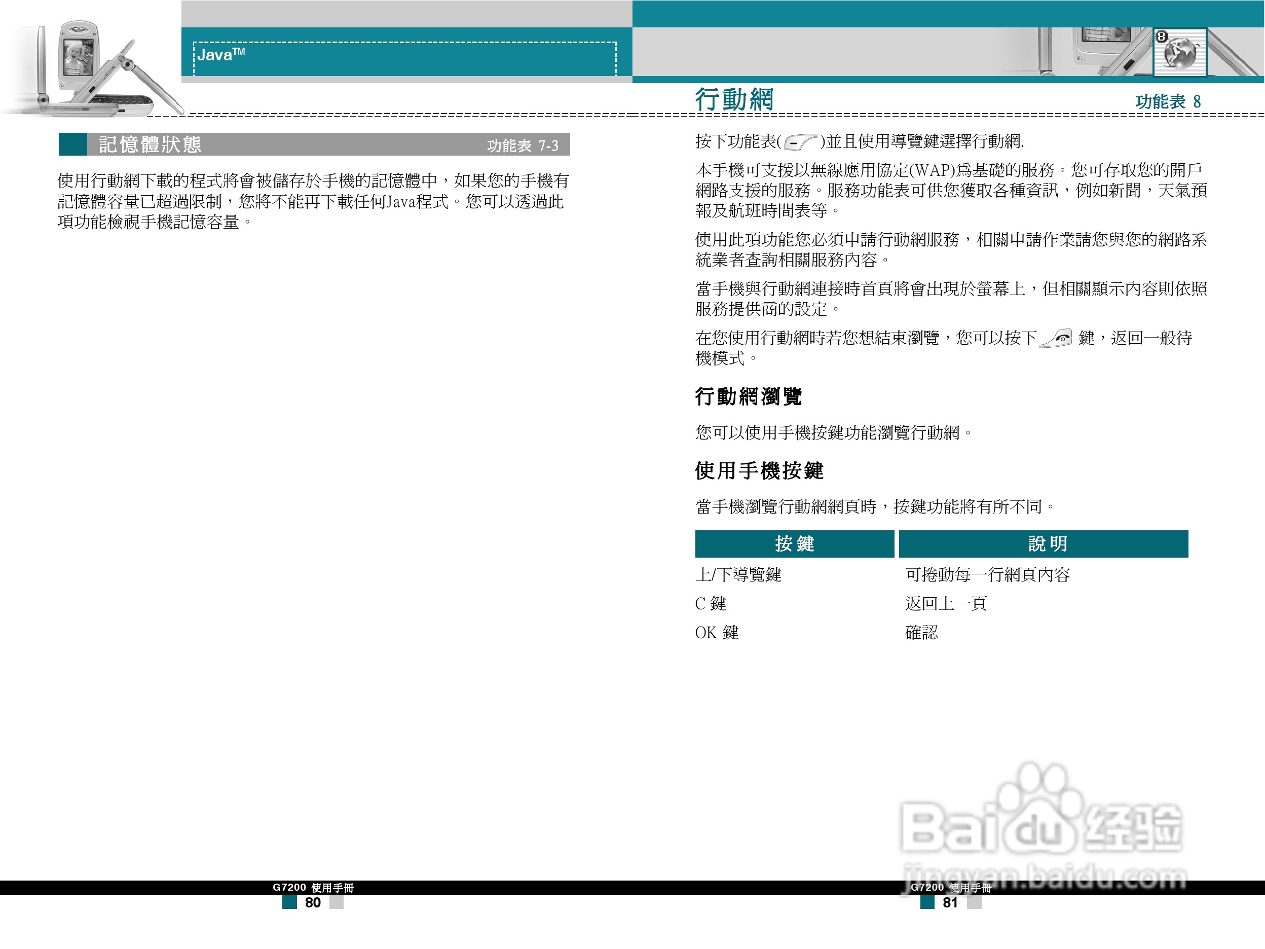 LG G7200手机使用手册:[4]