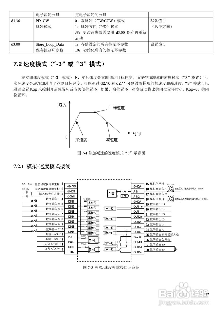 CD430伺服驱动器说明书:[5]