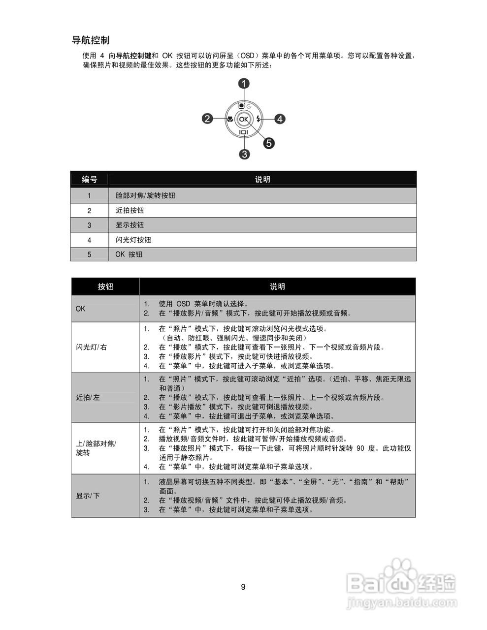 海尔DC-X92数码相机使用说明书:[1]