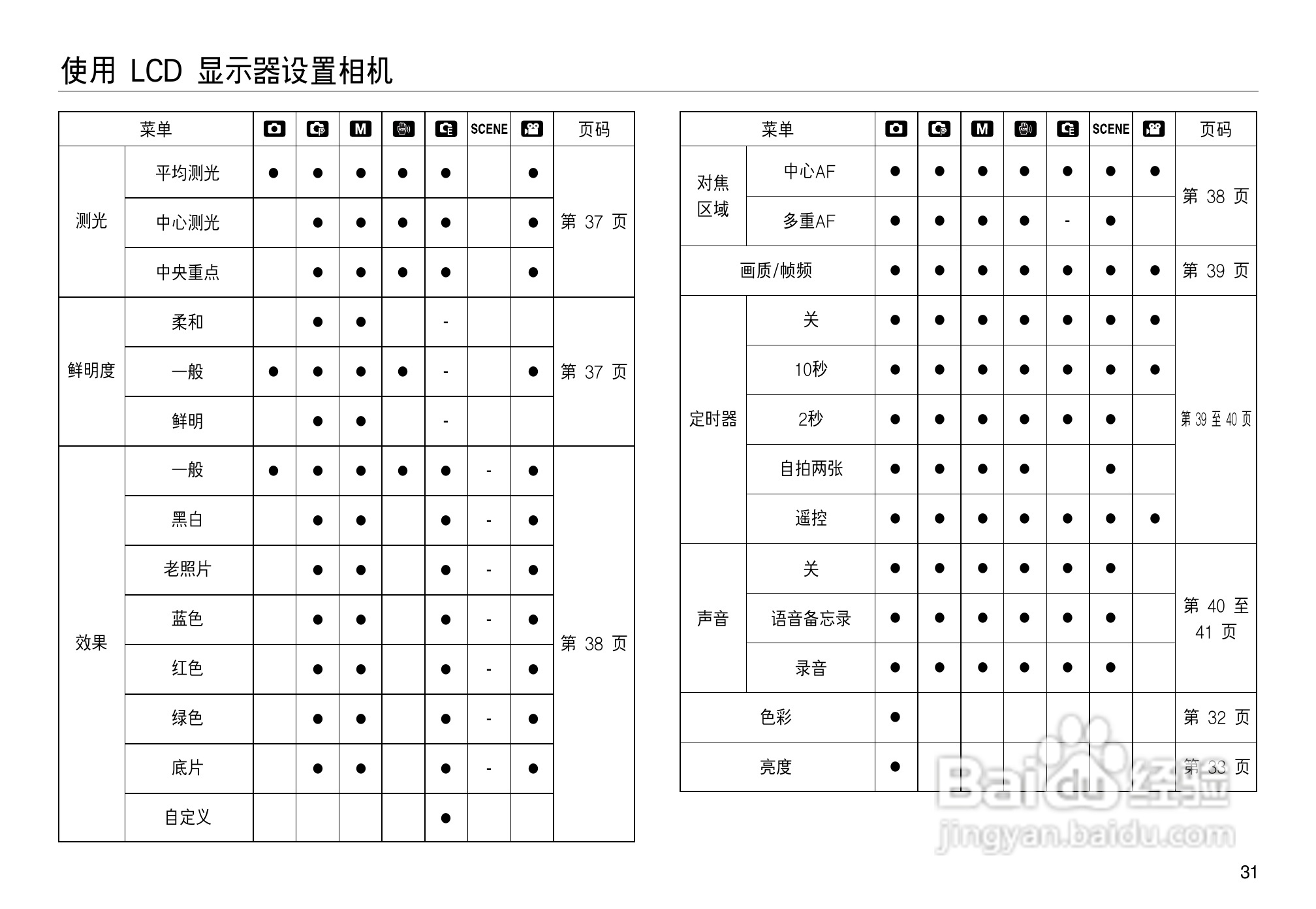 三星NV8数码相机使用说明书:[4]