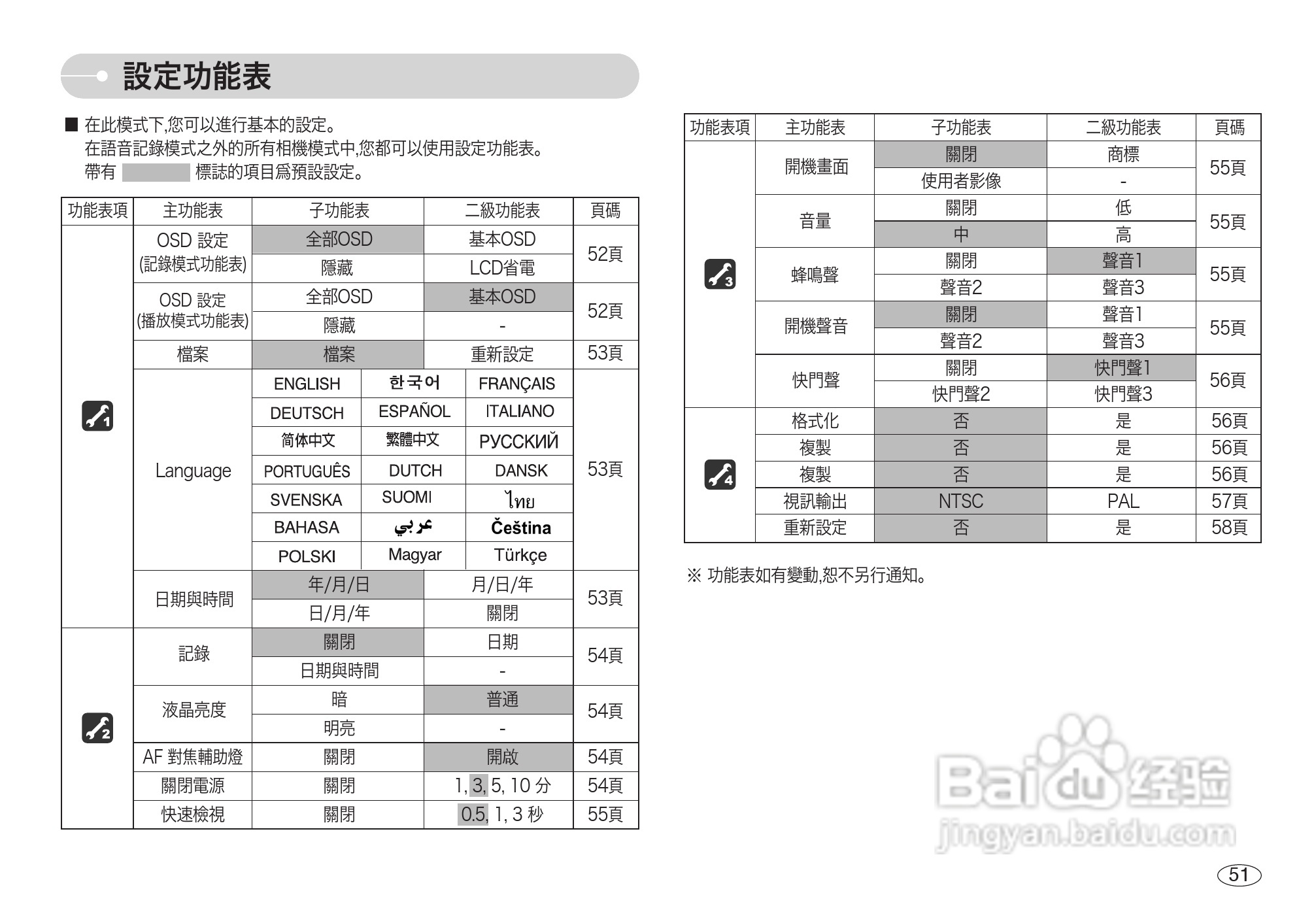 三星L73数码相机使用说明书:[6]