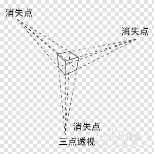 素描透视入门方法