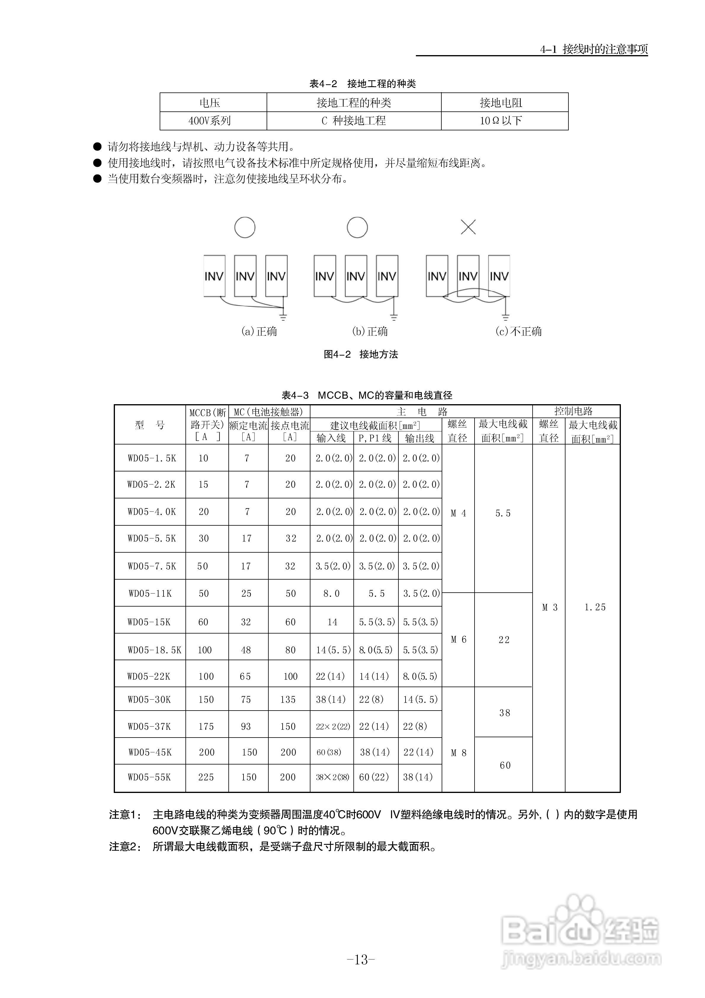 三垦WD05-55K卷绕专用型变频器使用说明书:[2]