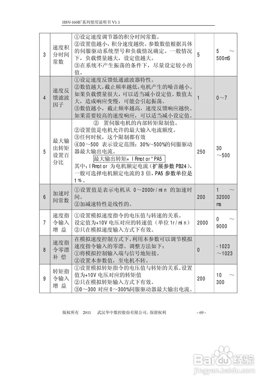 HSV-160B+系列全数字交流伺服驱动单元使用说明书:[7]
