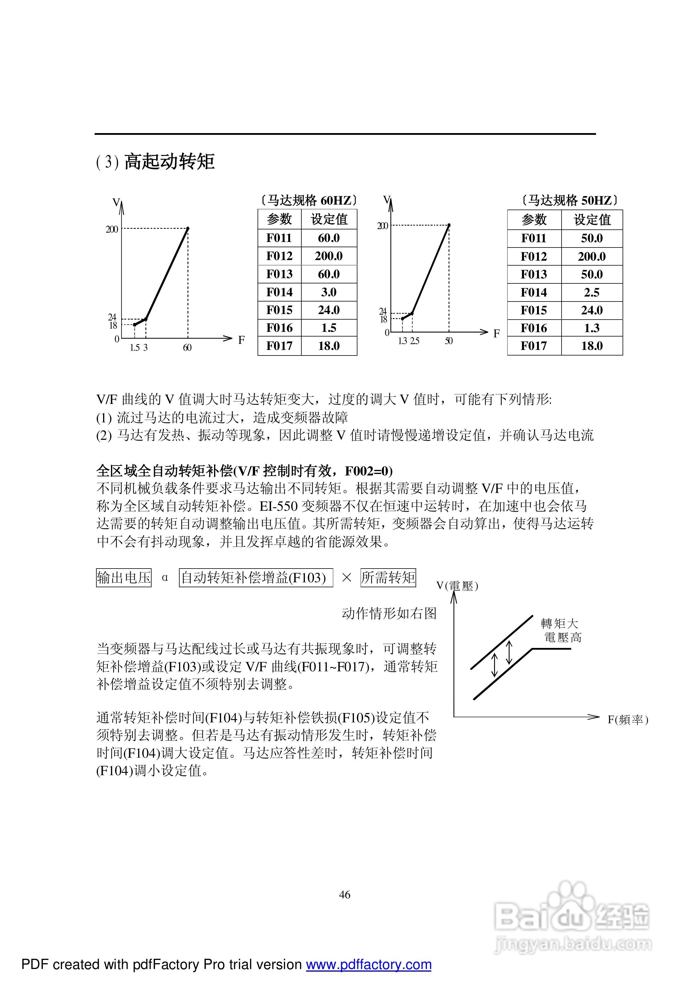 利佳(艾瑞克)EI-550-10H变频器说明书:[5]