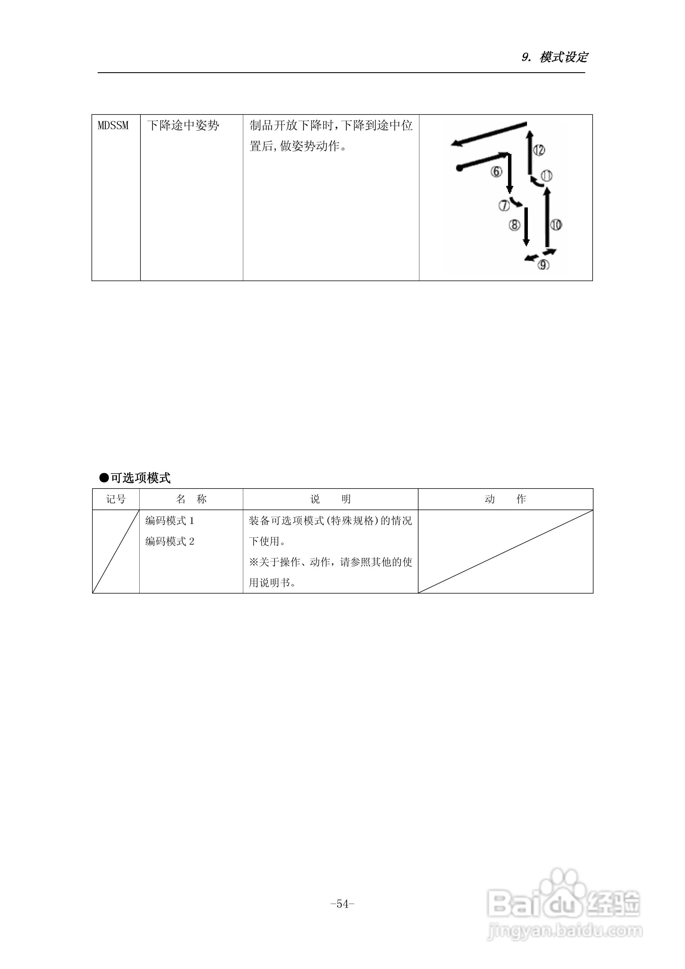 STEC-NA1a机械手控制器使用说明书:[7]