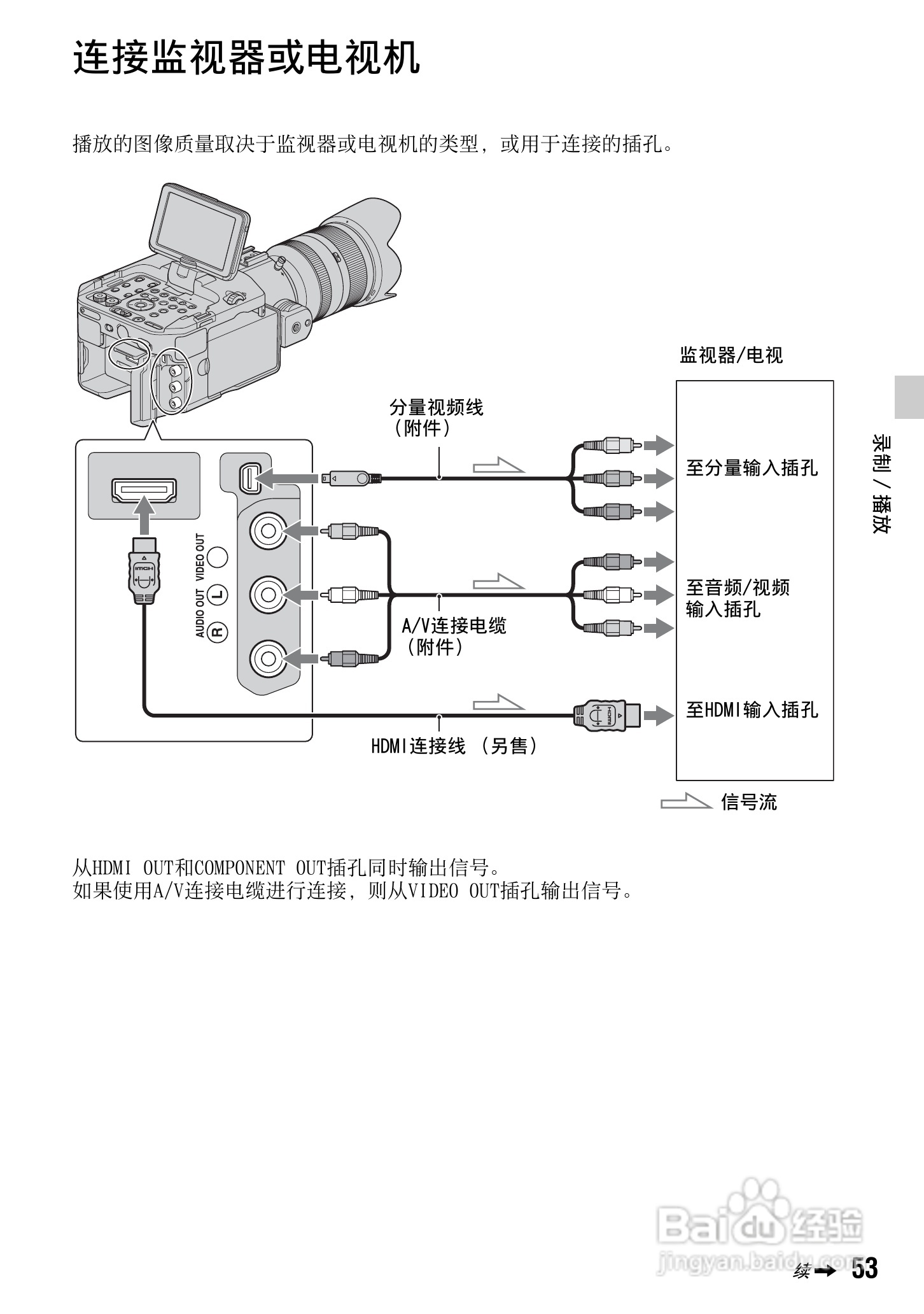 索尼NEX-FS100C数码摄像机使用说明书:[6]