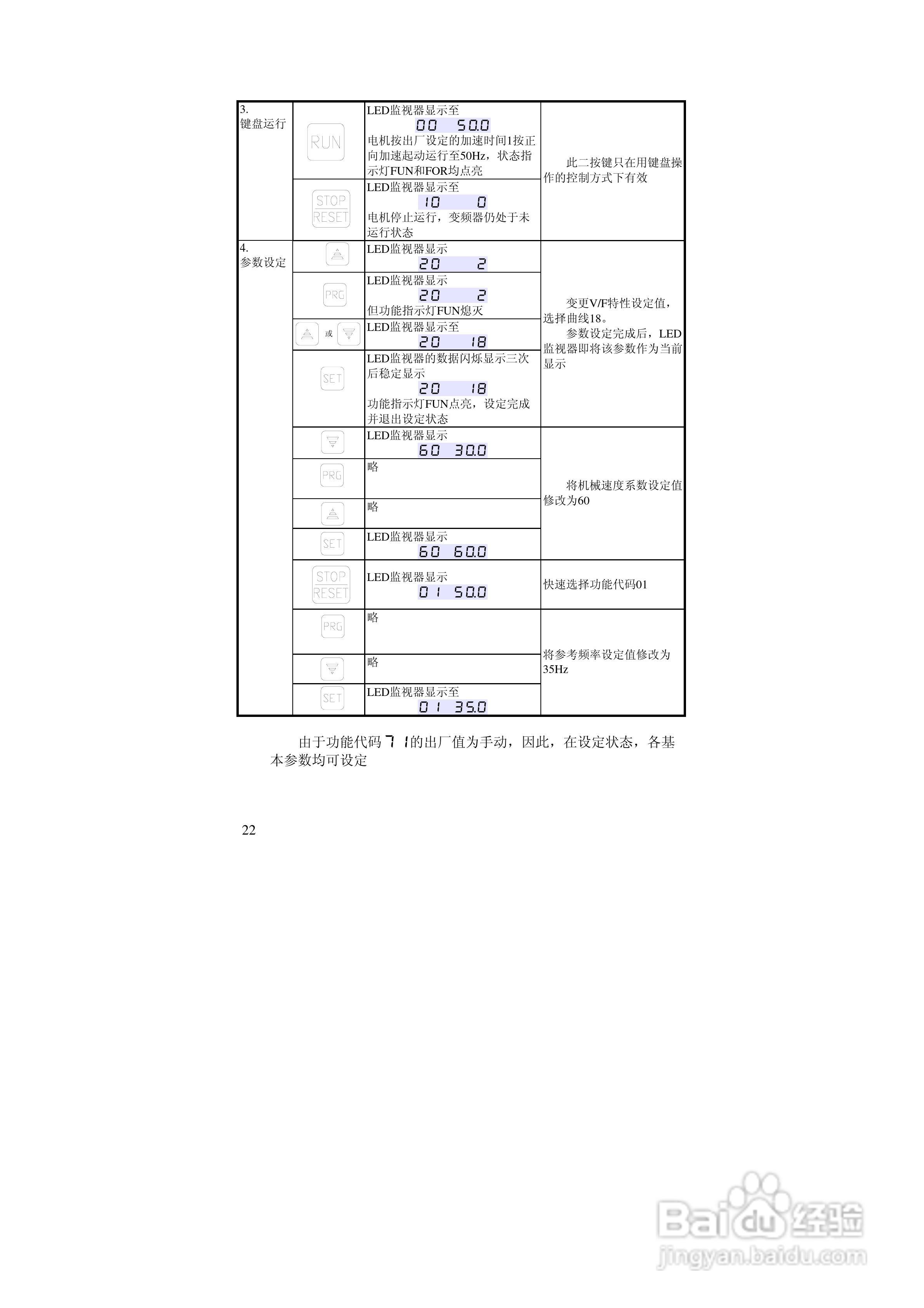 阿尔法(ALPHA)ALPHA2000-3280P变频器说明书:[3]
