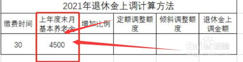 6月份退休咋算退休金#校园分享#
