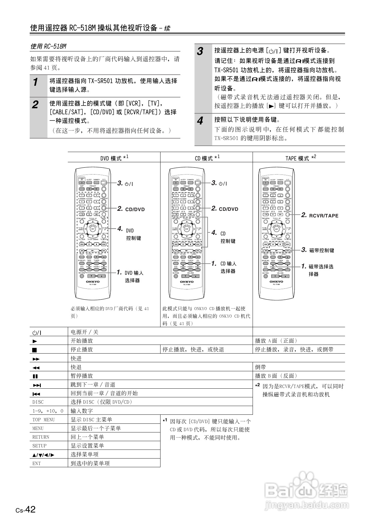 安桥AV接收机TX-SR501E型使用说明书:[3]