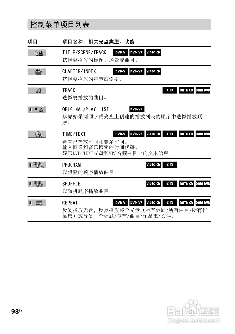 索尼CMT-DH30迷你组合音响使用说明书:[11]