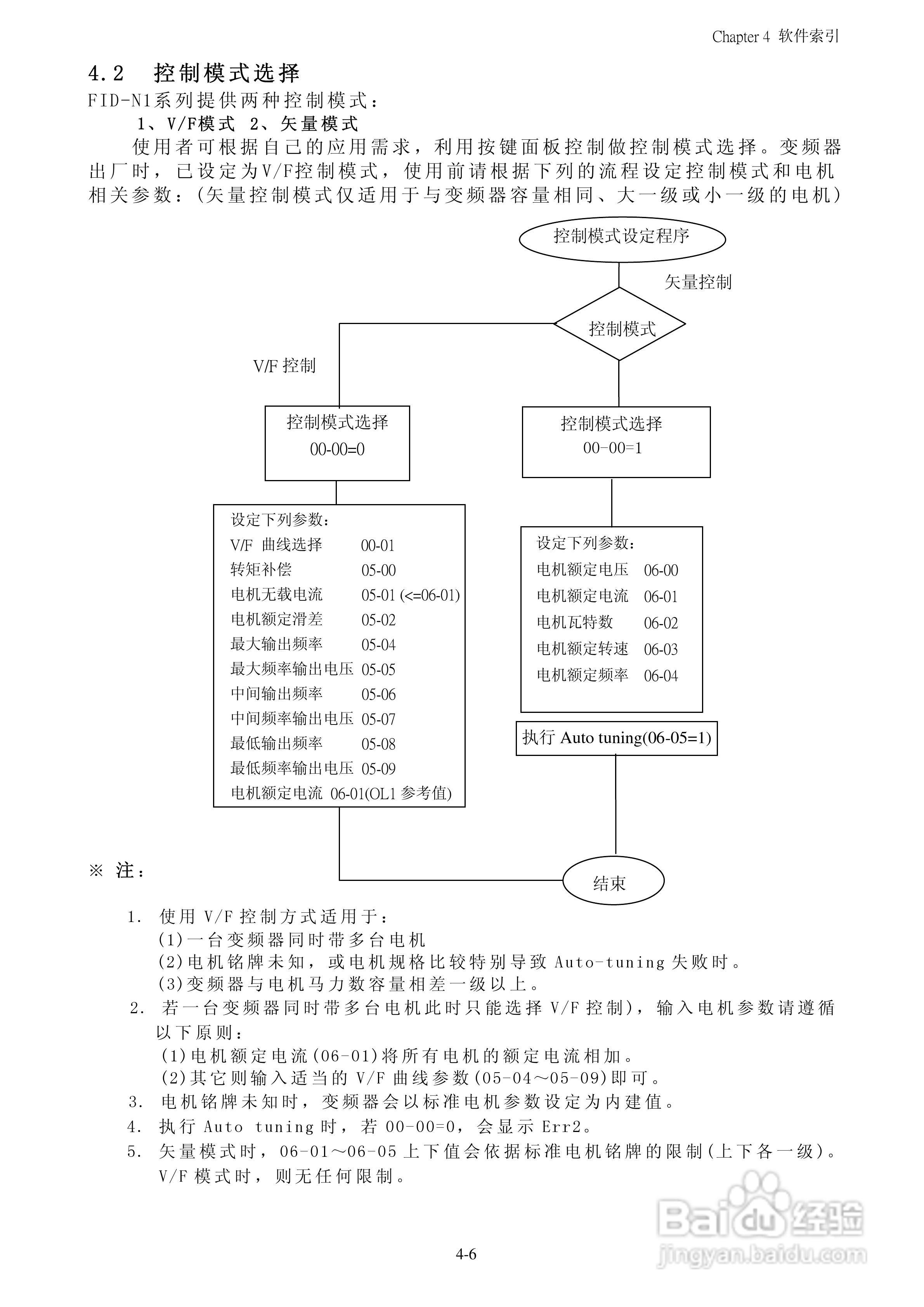 FATEK FID-N1-550-43X变频器使用说明书:[4]