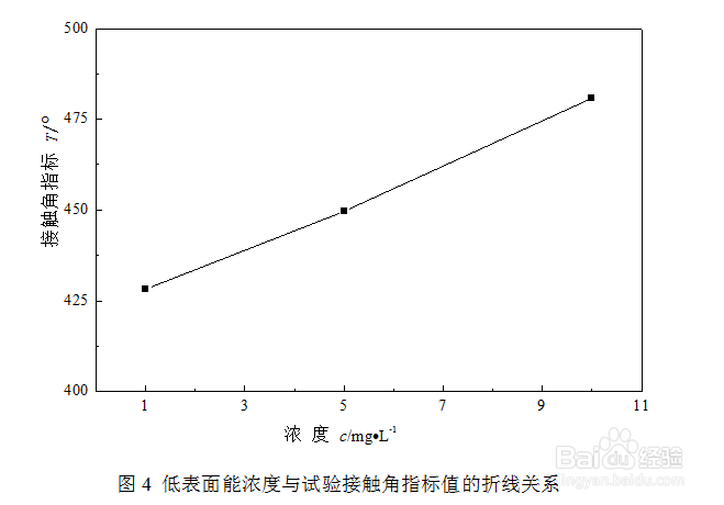 正交试验报告
