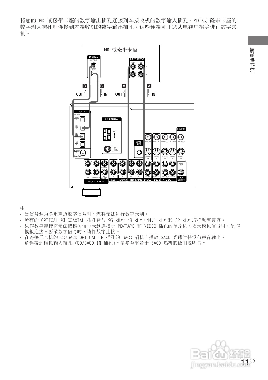 索尼STR-DE685功放使用说明书:[3]