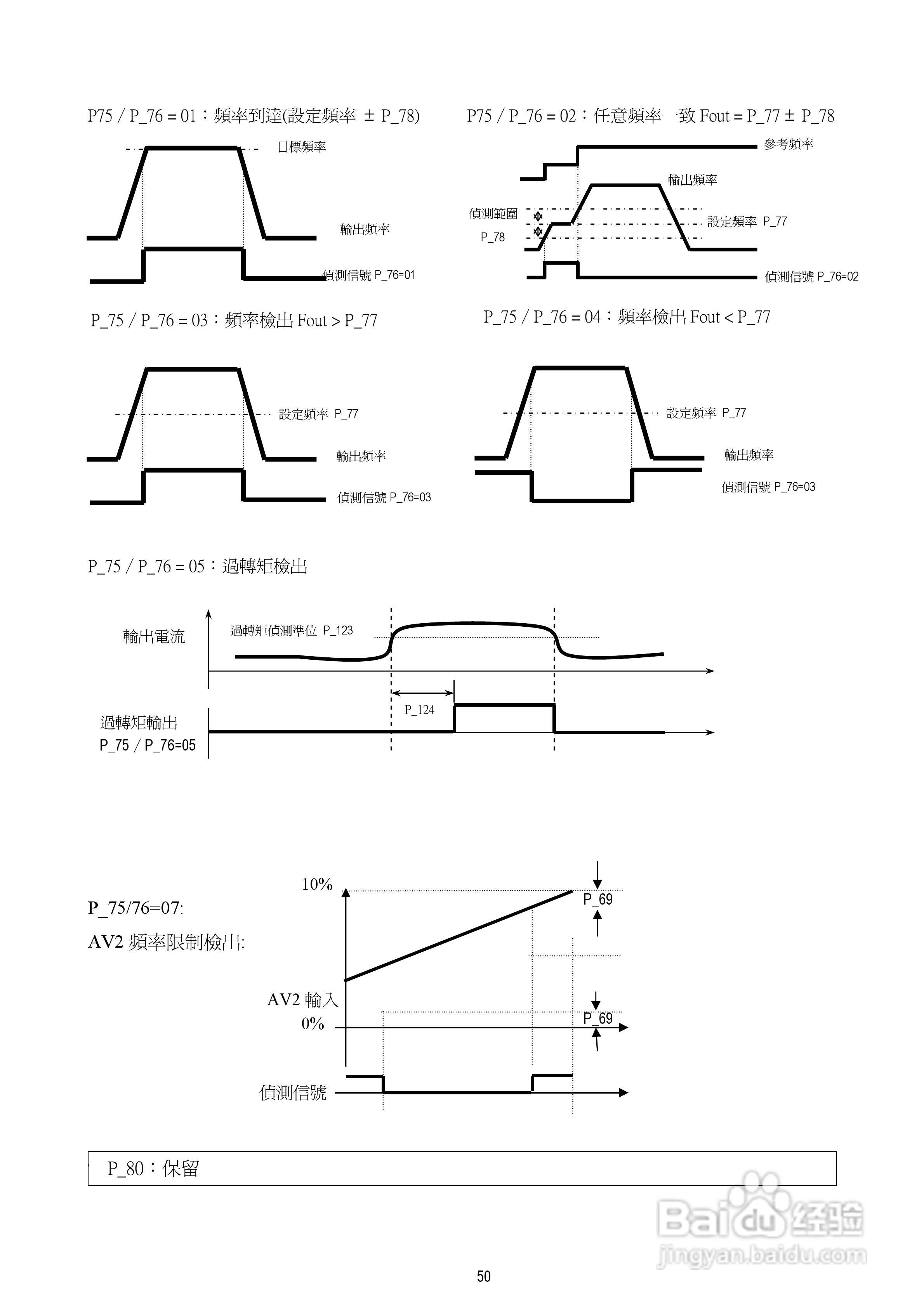台安T-VERTER V2-460-H3变频器使用手册:[6]