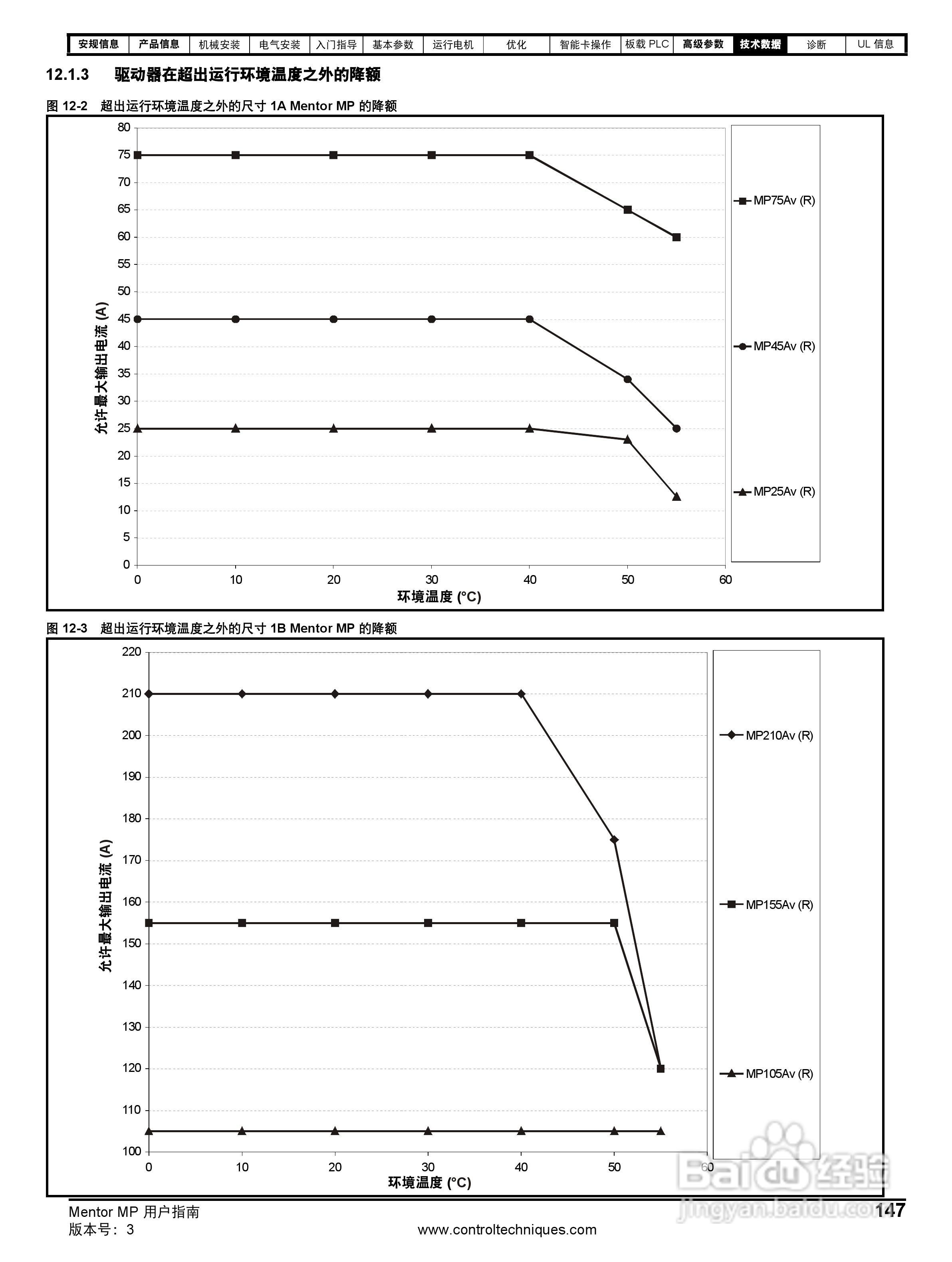艾默生MP1850A4R直流驱动器中文手册:[15]