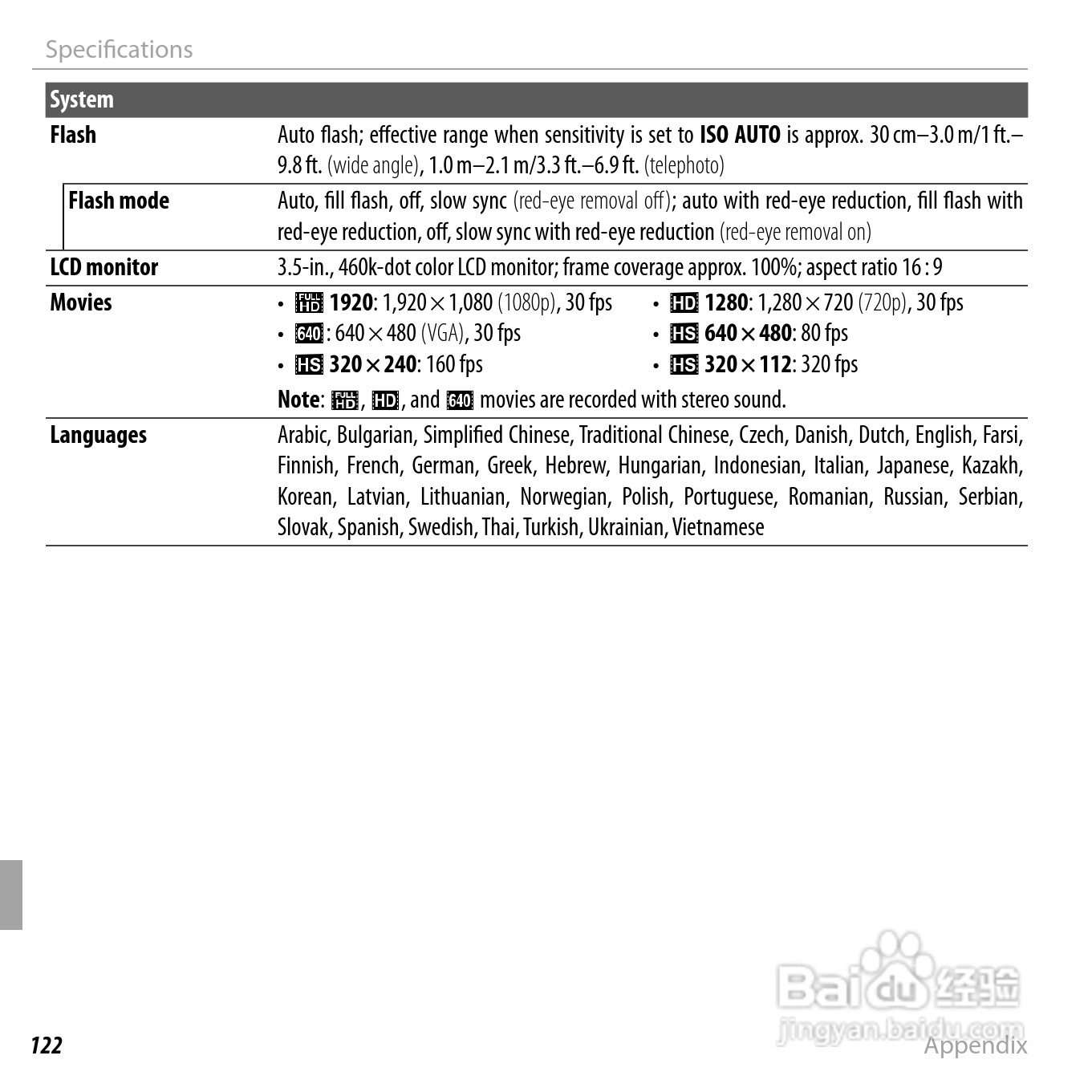 富士Finepix Z900EXR数码相机使用说明书:[14]