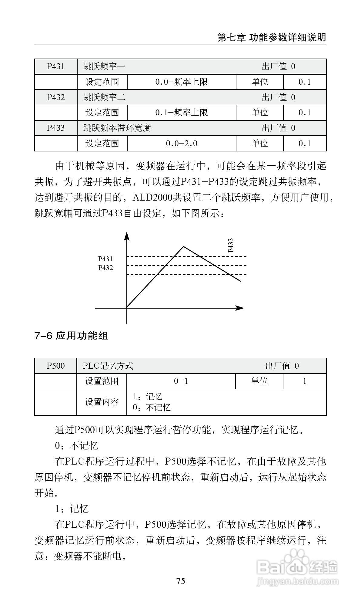 艾兰德ALD2000A01D5K变频器使用说明书:[9]