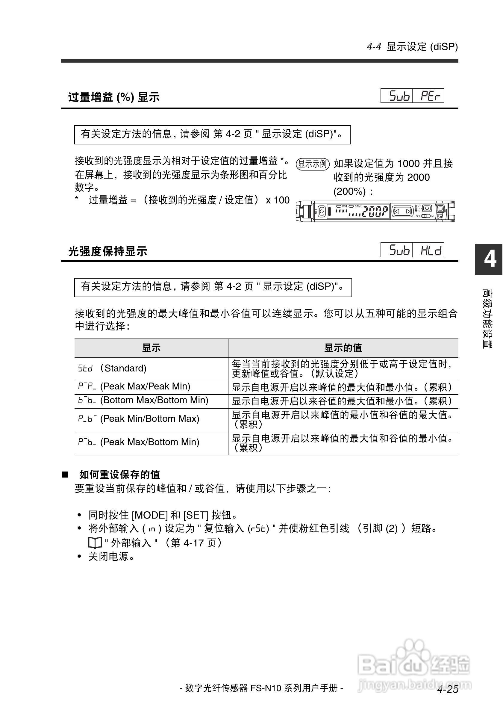 基恩士FS-N10数字光纤传感器用户手册:[8]