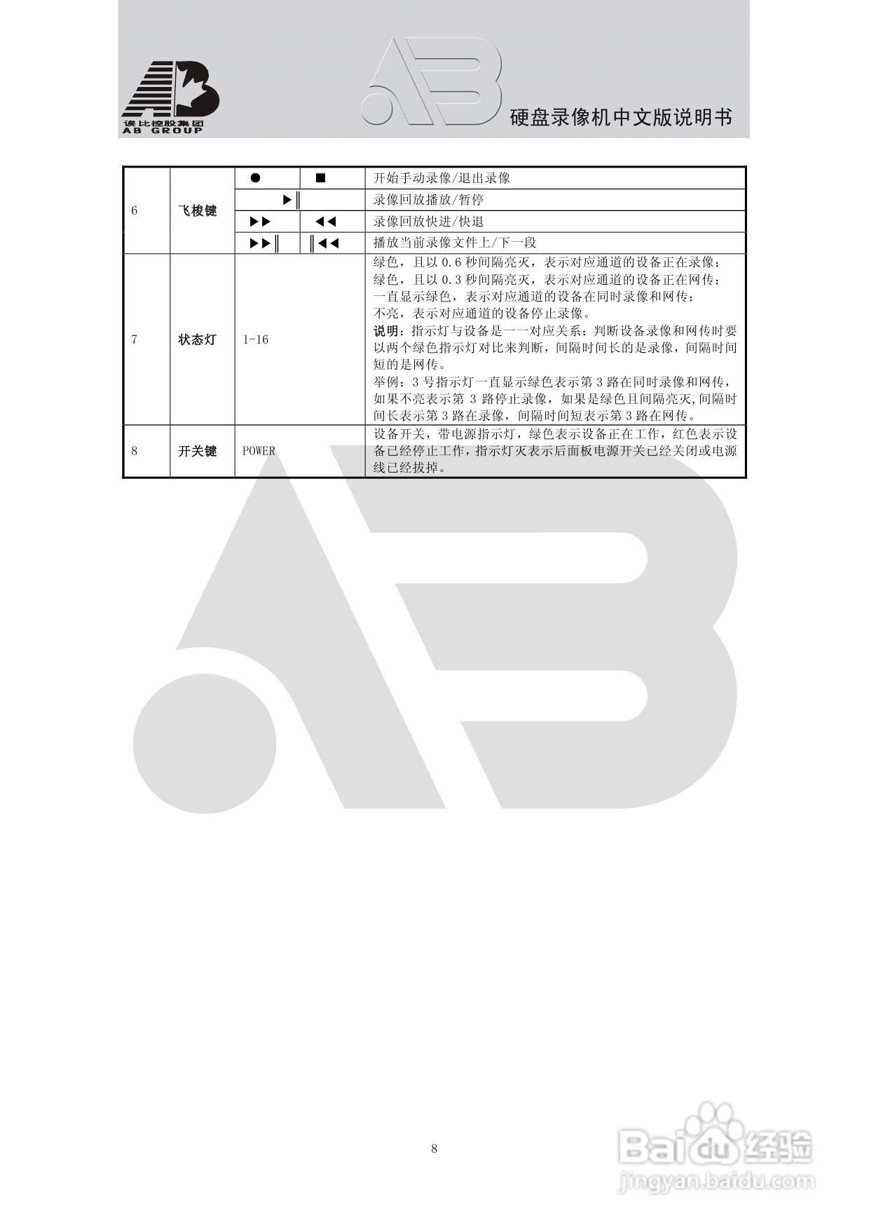 AAB8199硬盘录像机安装和操作说明书V1.5:[1]