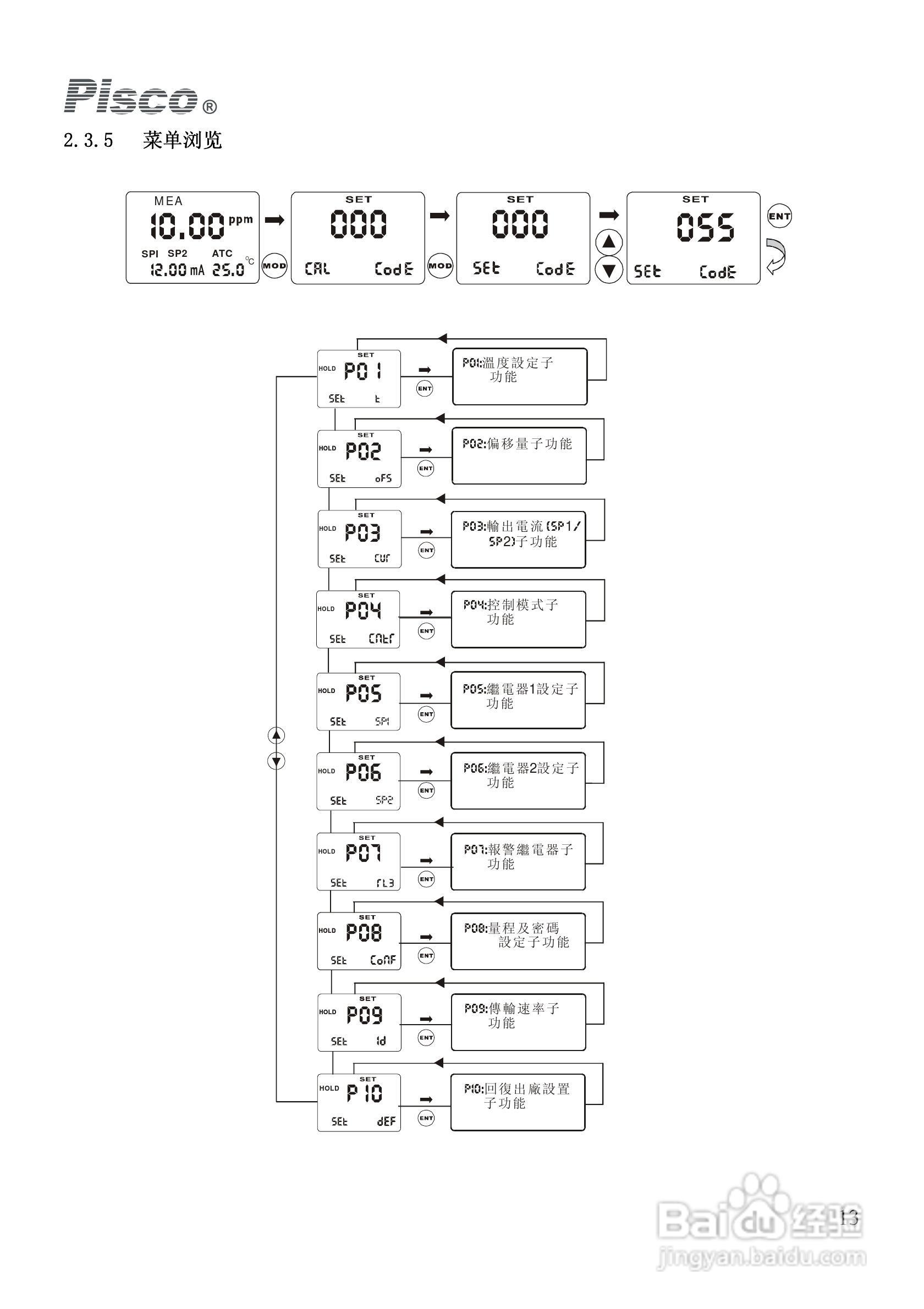 PISCO FCL500余氯控制/变送器使用说明书:[2]