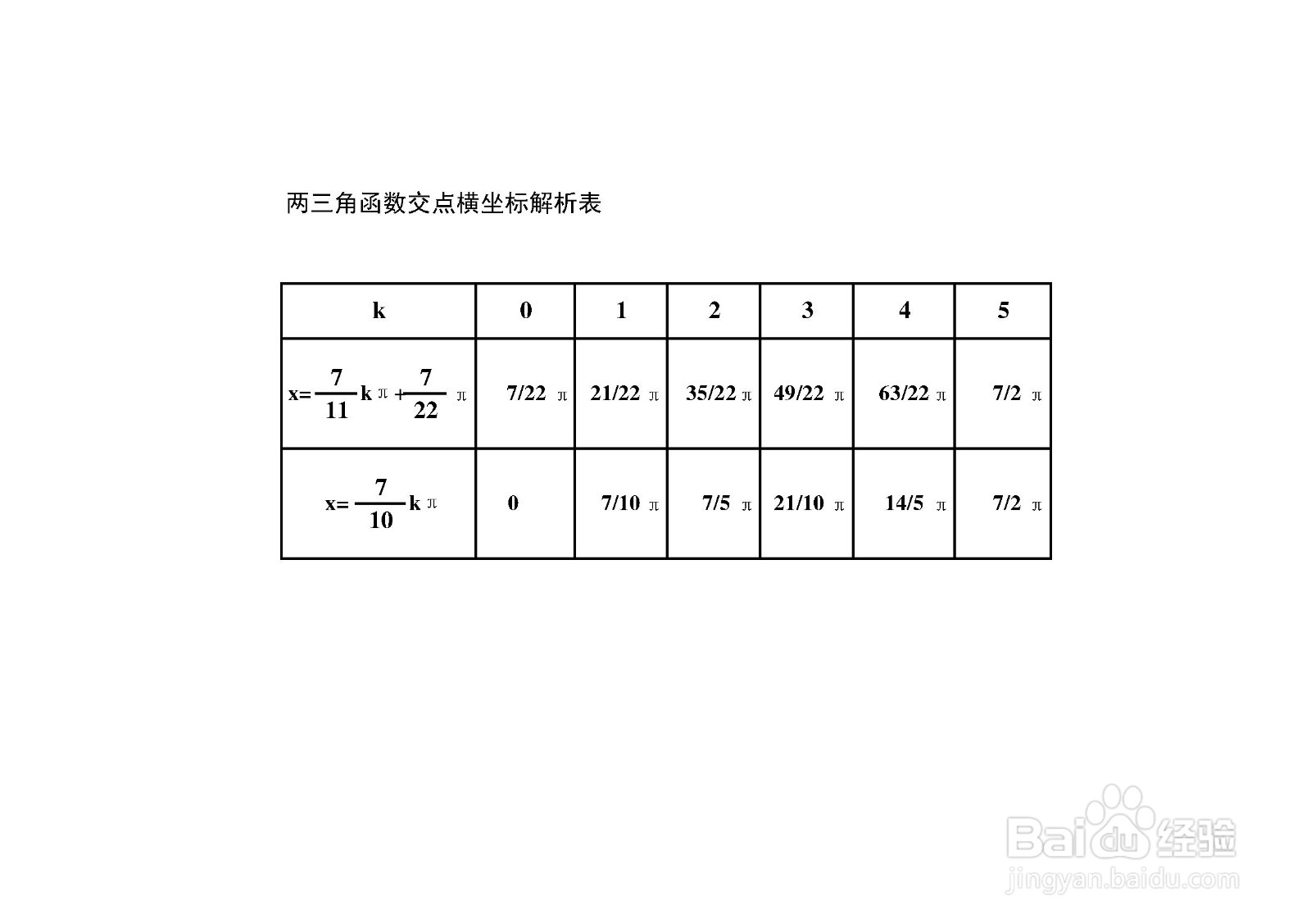 如何求三角函数y1=sin3x与y2=sinx/7的交点