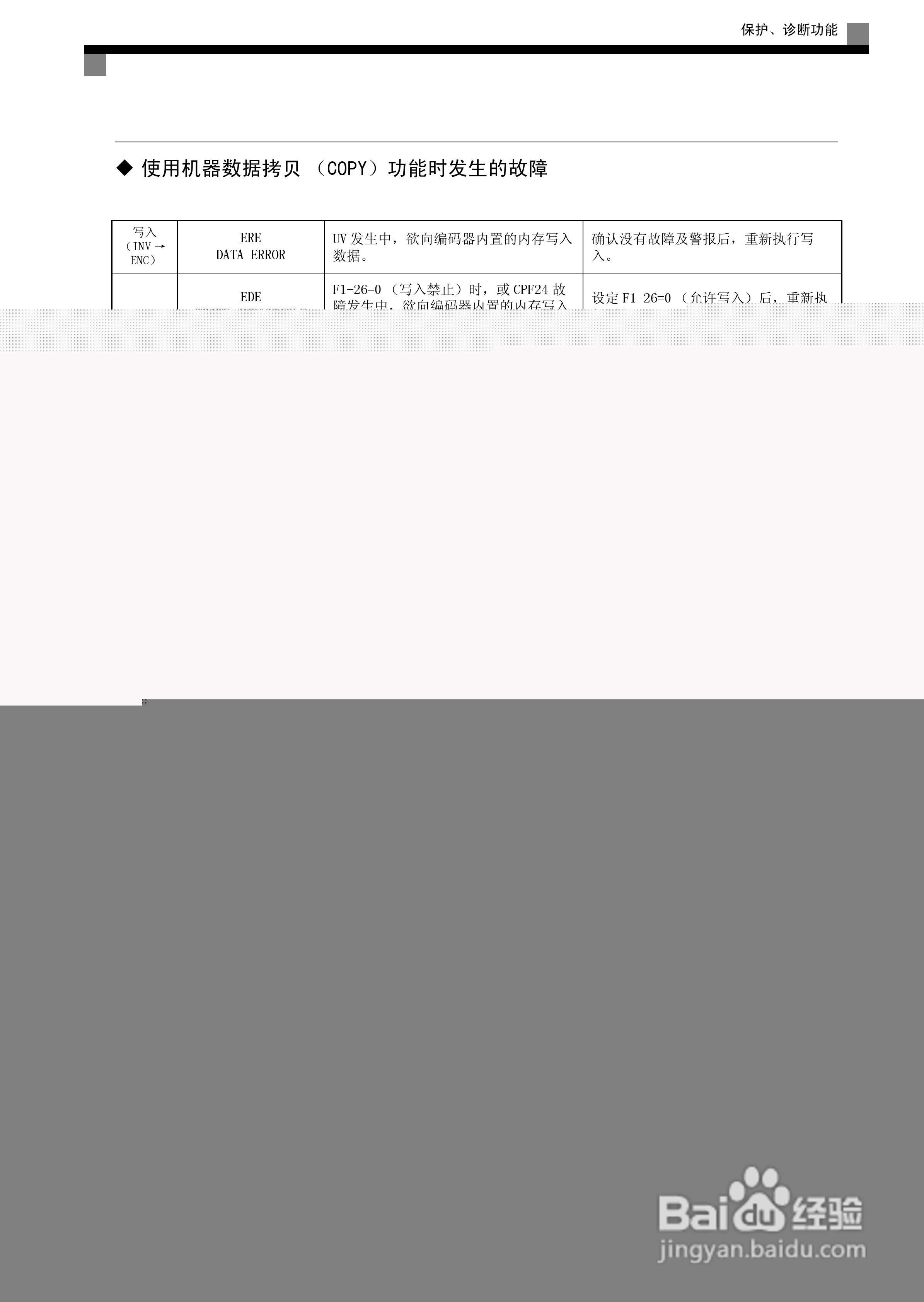 安川CIMR-L7B4055变频器使用说明书:[28]