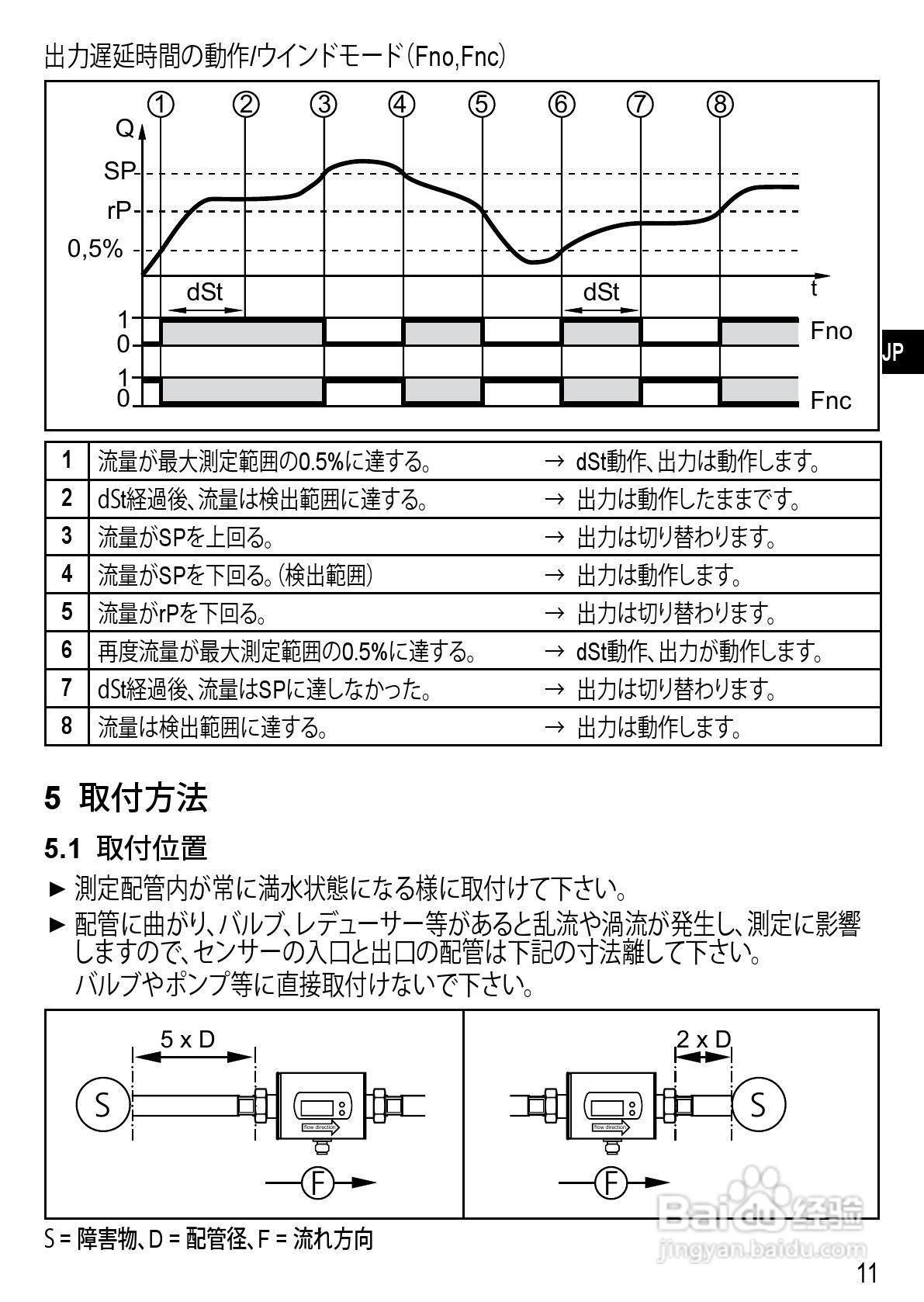 IFM SM6000 传感器说明书:[2]