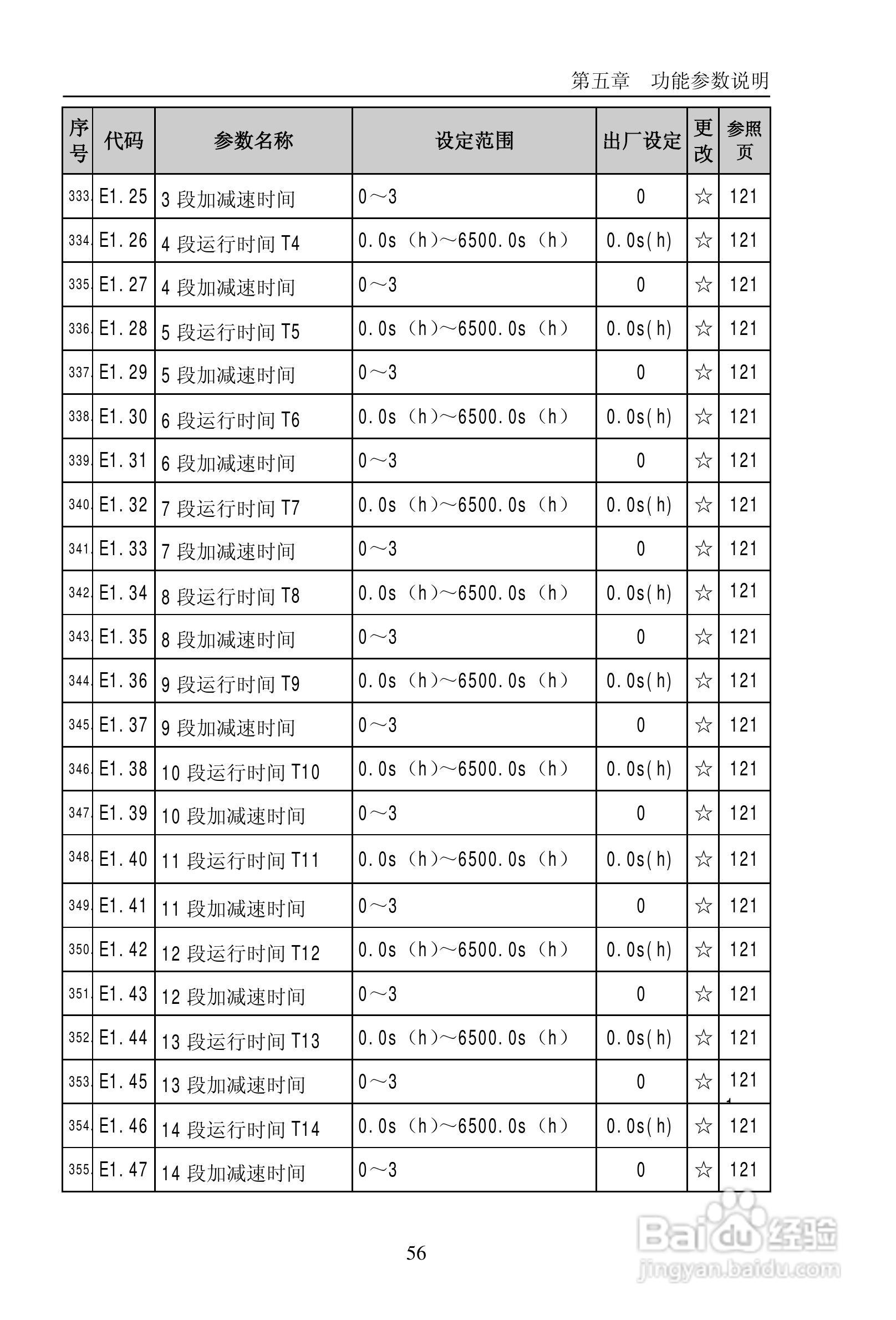 普传PI9200-075G2变频器使用说明书:[7]