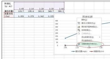 excel2013如何创建双y轴