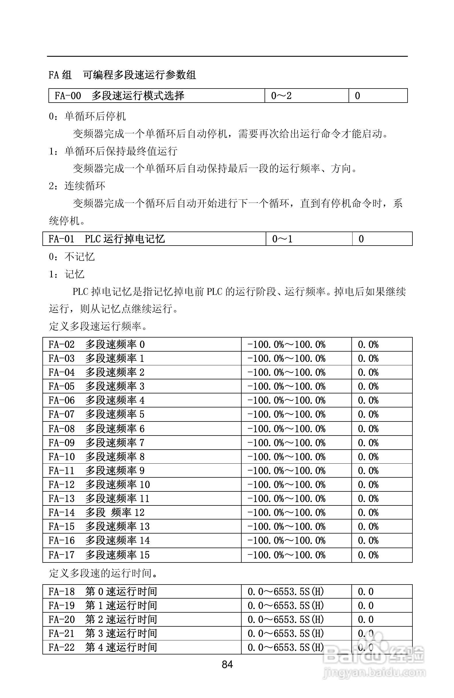 紫威CV2000/3000-630G/700P-12变频器使用说明书:[9]