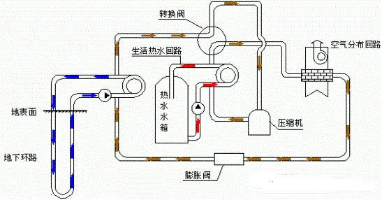 地暖不热于没上上温控阀有关系吗